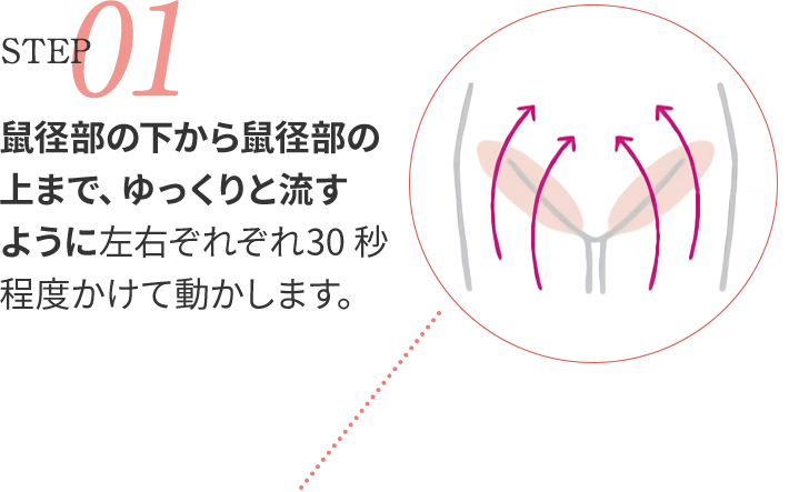 STEP01_鼠径部の下から鼠径部の上まで、ゆっくりと流すように左右ぞれぞれ30秒程度かけて動かします。
